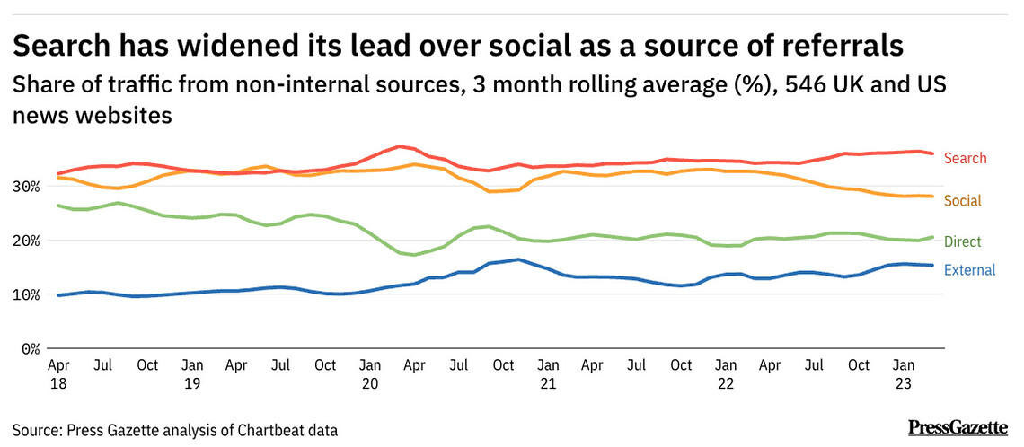 Search Referrals