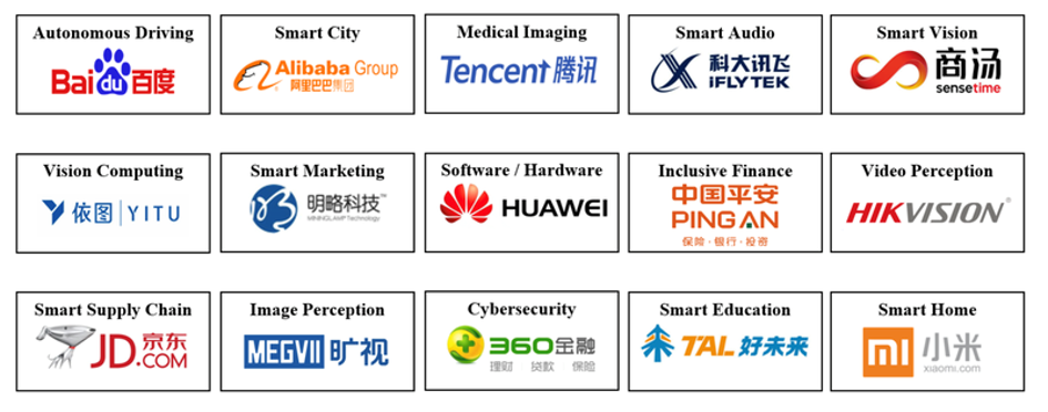 China AI Companies